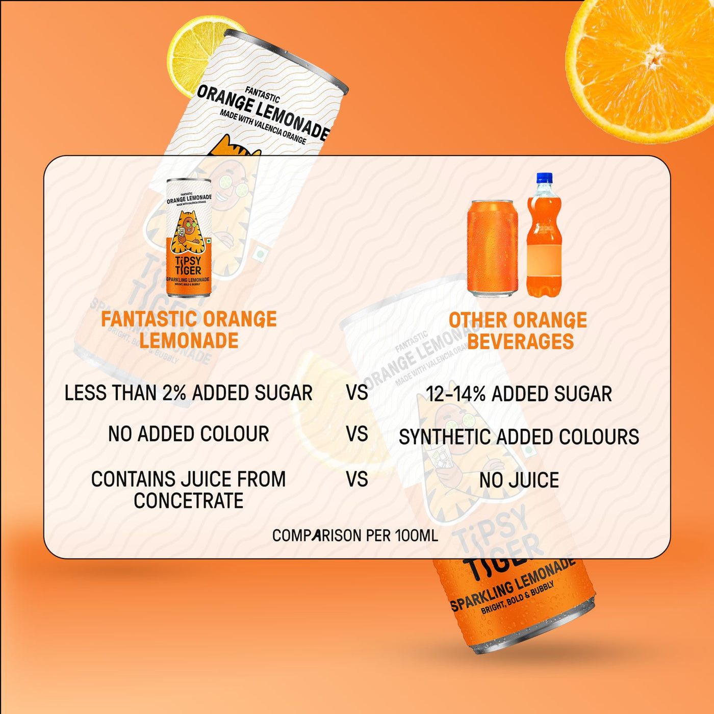 Fantastic OranGe LemoNade | Pack of 6